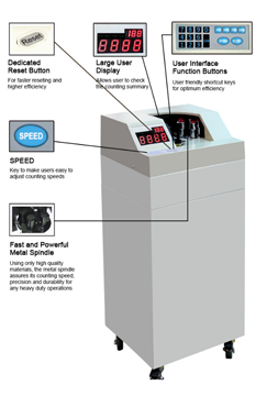 Contadora Billetes BNK100